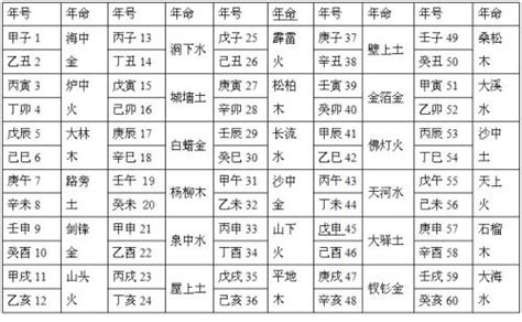 天河水 丙午|八字纳音五行解析——天河水